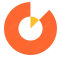 Image-rating